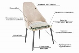 Набор стульев Милан 2 шт (зеленый велюр/белый) в Чехове - chexov.katalogmebeli.com | фото 5